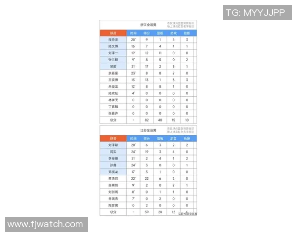 最新篮球节奏排行榜揭晓北京篮球队稳居第一名引发热议